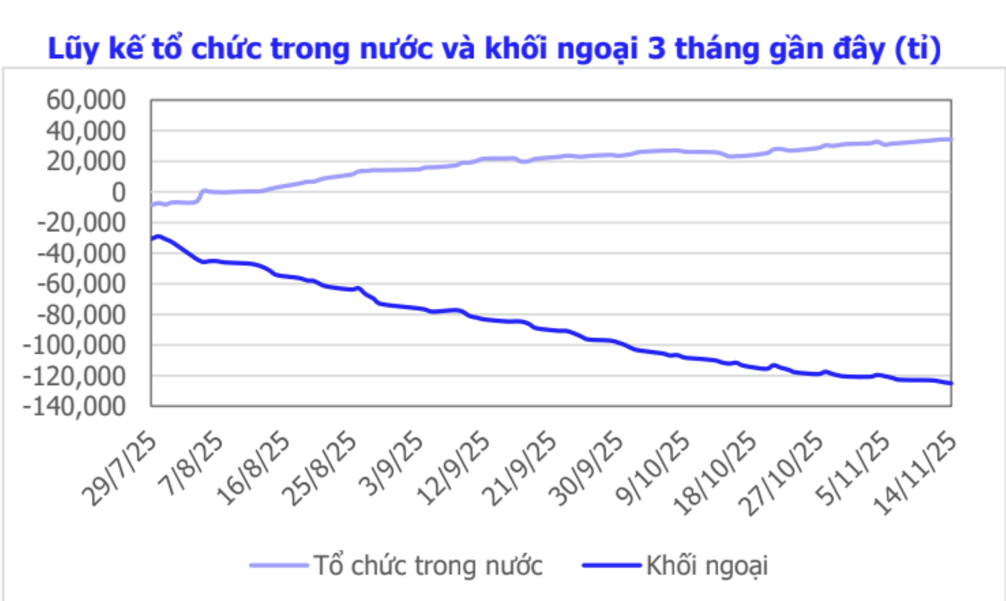 Ngắt mạch giảm sâu, chứng khoán liệu có phiên bùng nổ tuần tới? - Ảnh 2.