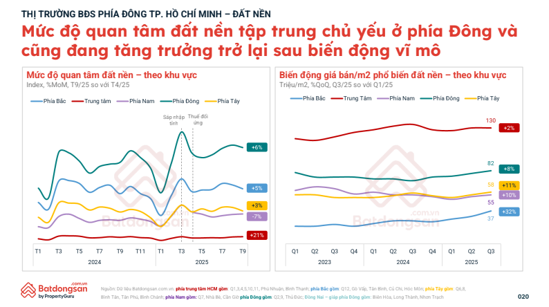 Cuộc di cư từ trung tâm ra vùng ven đang diễn ra sôi động? - Ảnh 2.