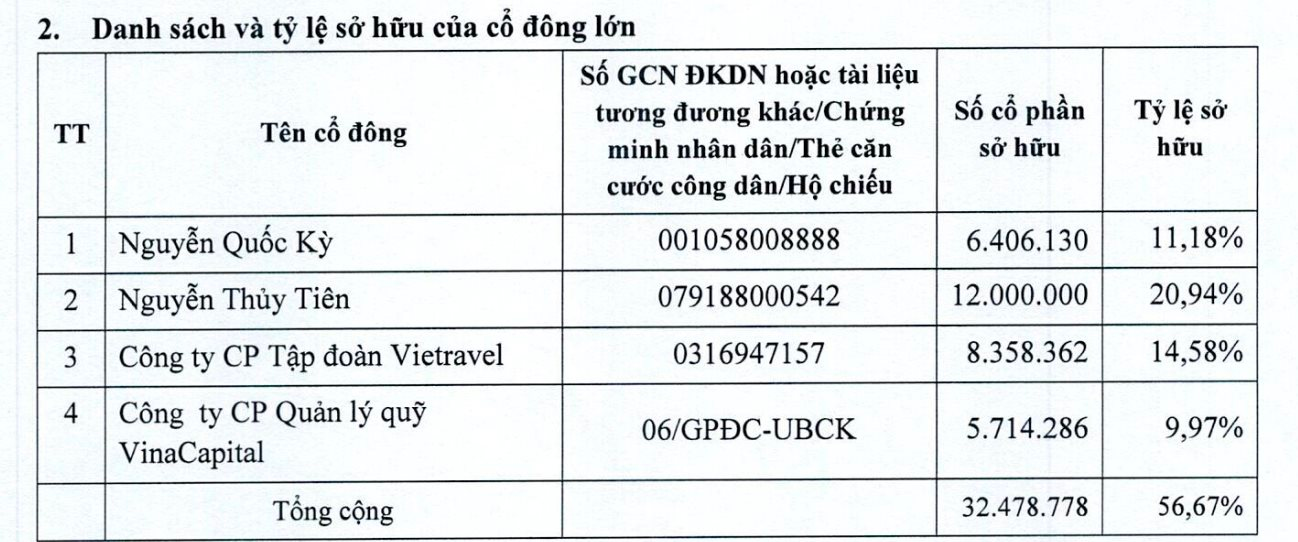 Doanh nghiệp trên sàn chứng khoán do Thủy Tiên nắm giữ hơn 20% cổ phần chuẩn bị họp bàn một việc quan trọng- Ảnh 2.