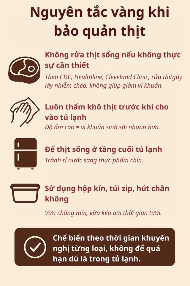 Thói quen 90% bà nội trợ đều làm khi mua thịt: Tưởng sạch mà hóa ra có thể gây nguy hiểm cho cả nhà