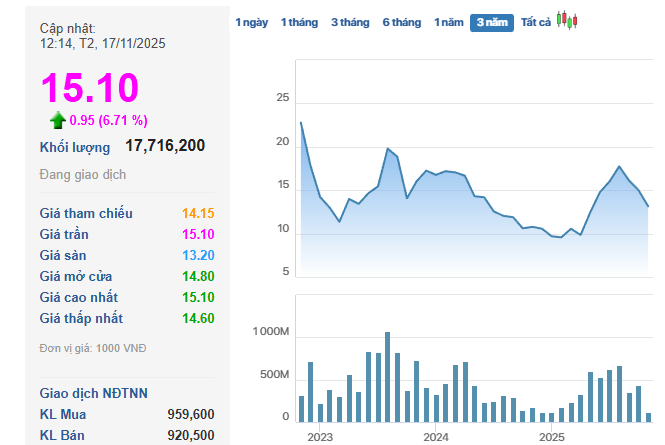 Novaland làm sao thế? - Ảnh 2. Novaland làm sao thế? - Ảnh 2.