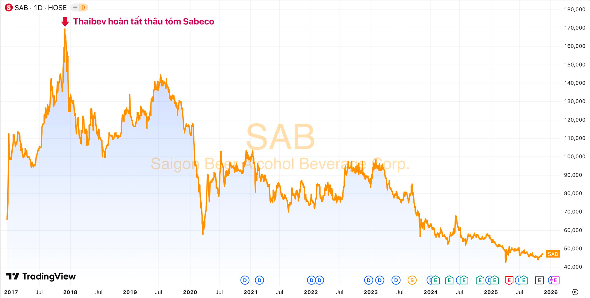 Các tỷ phú Thái Lan “bỏ túi” hơn 35.000 tỷ đồng cổ tức từ Vinamilk, Sabeco, Nhựa Bình Minh...- Ảnh 4.