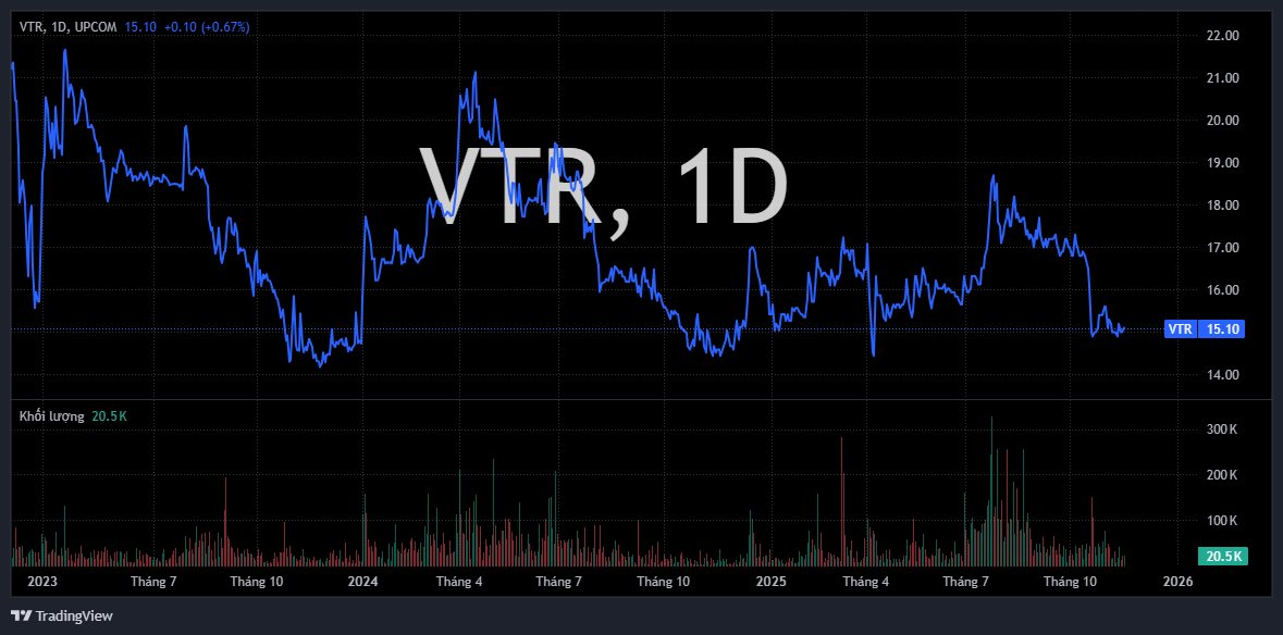 Doanh nghiệp trên sàn chứng khoán do Thủy Tiên nắm giữ hơn 20% cổ phần chuẩn bị họp bàn một việc quan trọng- Ảnh 3.