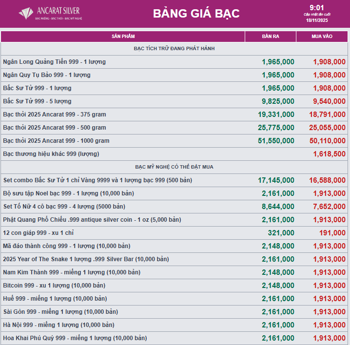 Giá bạc - Ảnh 1.