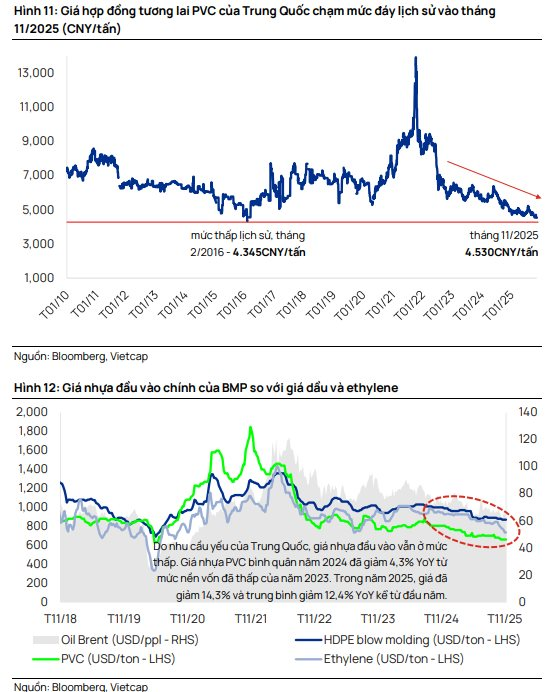 Một doanh nghiệp đầu ngành được dự báo lợi nhuận 2026 lập đỉnh mới, cổ tức có thể đạt 17.000 đồng/cp- Ảnh 2.
