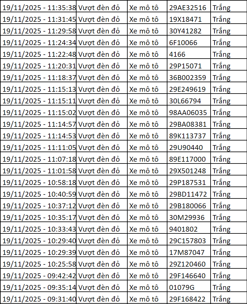 70 chủ xe bị camera AI ‘bắt sống’ – Nộp phạt nguội theo NĐ 168