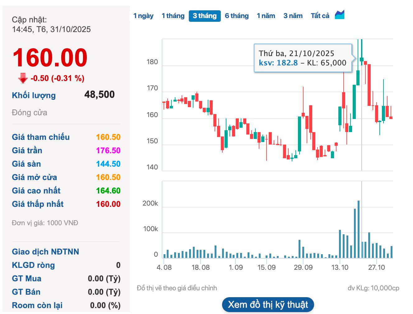 Doanh nghiệp “đào kho báu” lớn nhất Việt Nam lãi đậm nhờ giá vàng, bạc, đồng tăng mạnh- Ảnh 3.