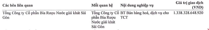 Đại gia Thái 'hồi sinh' Bia Sài Gòn Bình Tây (SBB), từ lỗ 76 tỷ thành lãi 108 tỷ chỉ sau 9 tháng- Ảnh 3.