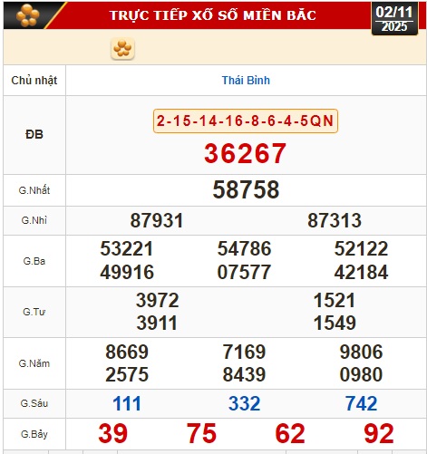 Kết quả xổ số miền Bắc, miền Trung hôm nay, 2-11: Khánh Hòa, Kon Tum, Huế, Thái Bình - Ảnh 2.