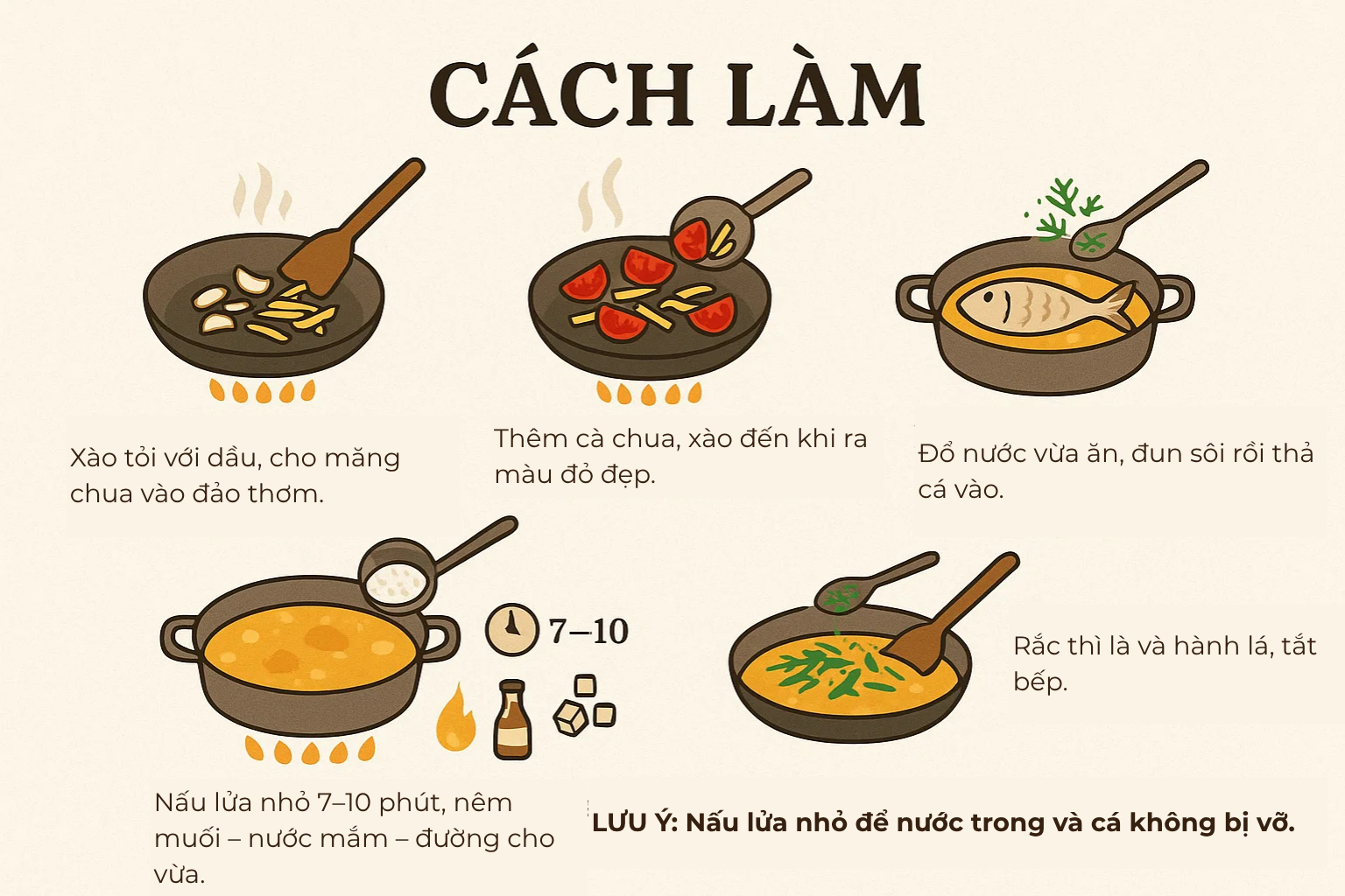 Loại cá được ví như "vàng trắng" của Việt Nam, người Mỹ, Trung Quốc rất thích: Ít xương dăm, không tanh - Ảnh 9. Loại cá được ví như "vàng trắng" của Việt Nam, người Mỹ, Trung Quốc rất thích: Ít xương dăm, không tanh - Ảnh 9.