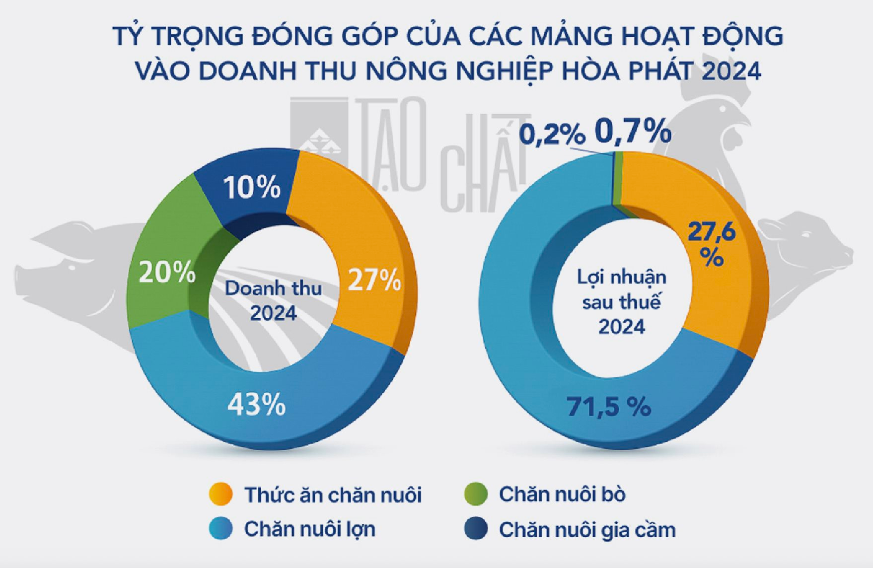 Quân bài mới của ông Trần Đình Long: Công ty nông nghiệp lãi nghìn tỷ, định giá vượt vốn hóa Dabaco, BAF Việt Nam- Ảnh 3.