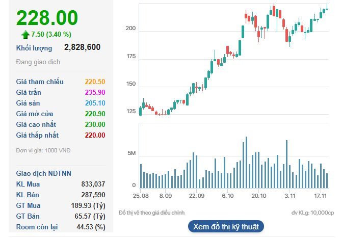 VIC lập đỉnh lịch sử, tài sản vợ chồng tỷ phú Phạm Nhật Vượng tăng thêm 17.000 tỷ, bà Nguyễn Thị Phương Thảo 'không chịu thua' khi VJC tăng trần- Ảnh 2.