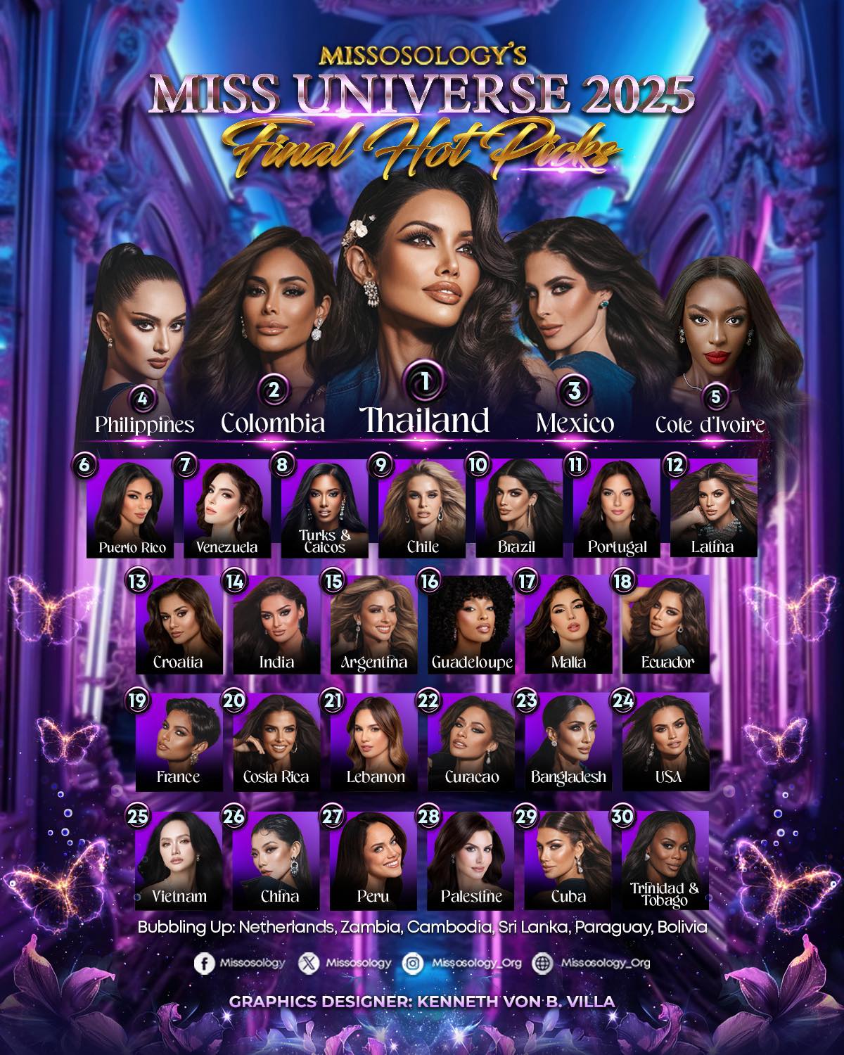 Chung kết Miss Universe: Hương Giang có chia sẻ đầu tiên sau khi bị loại sốc, Tân Hoa hậu sắp lộ diện!- Ảnh 11. Chung kết Miss Universe: Hương Giang có chia sẻ đầu tiên sau khi bị loại sốc, Tân Hoa hậu sắp lộ diện!- Ảnh 11.