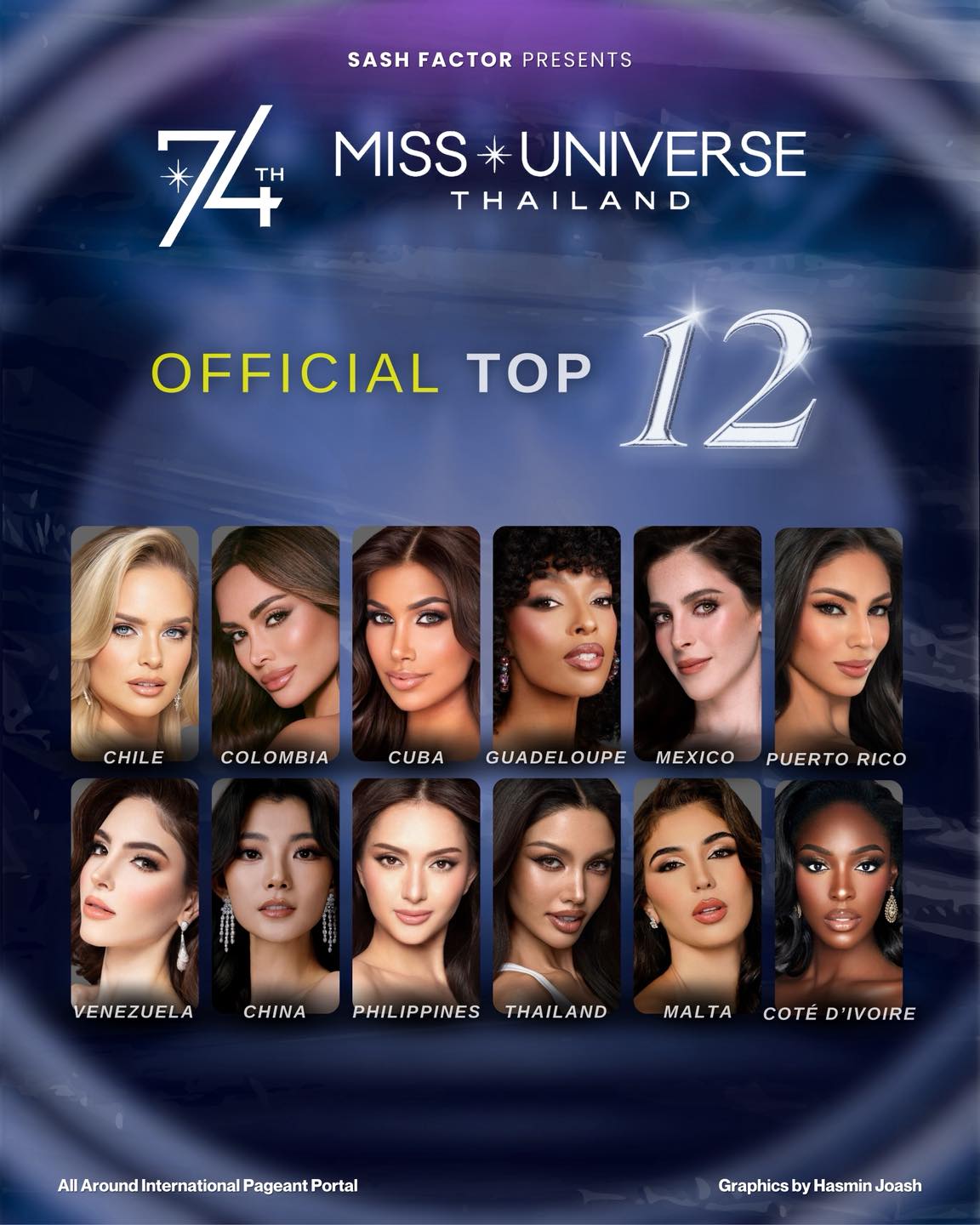 Chung kết Miss Universe: Hương Giang có chia sẻ đầu tiên sau khi bị loại sốc, Tân Hoa hậu sắp lộ diện!- Ảnh 2. Chung kết Miss Universe: Hương Giang có chia sẻ đầu tiên sau khi bị loại sốc, Tân Hoa hậu sắp lộ diện!- Ảnh 2.