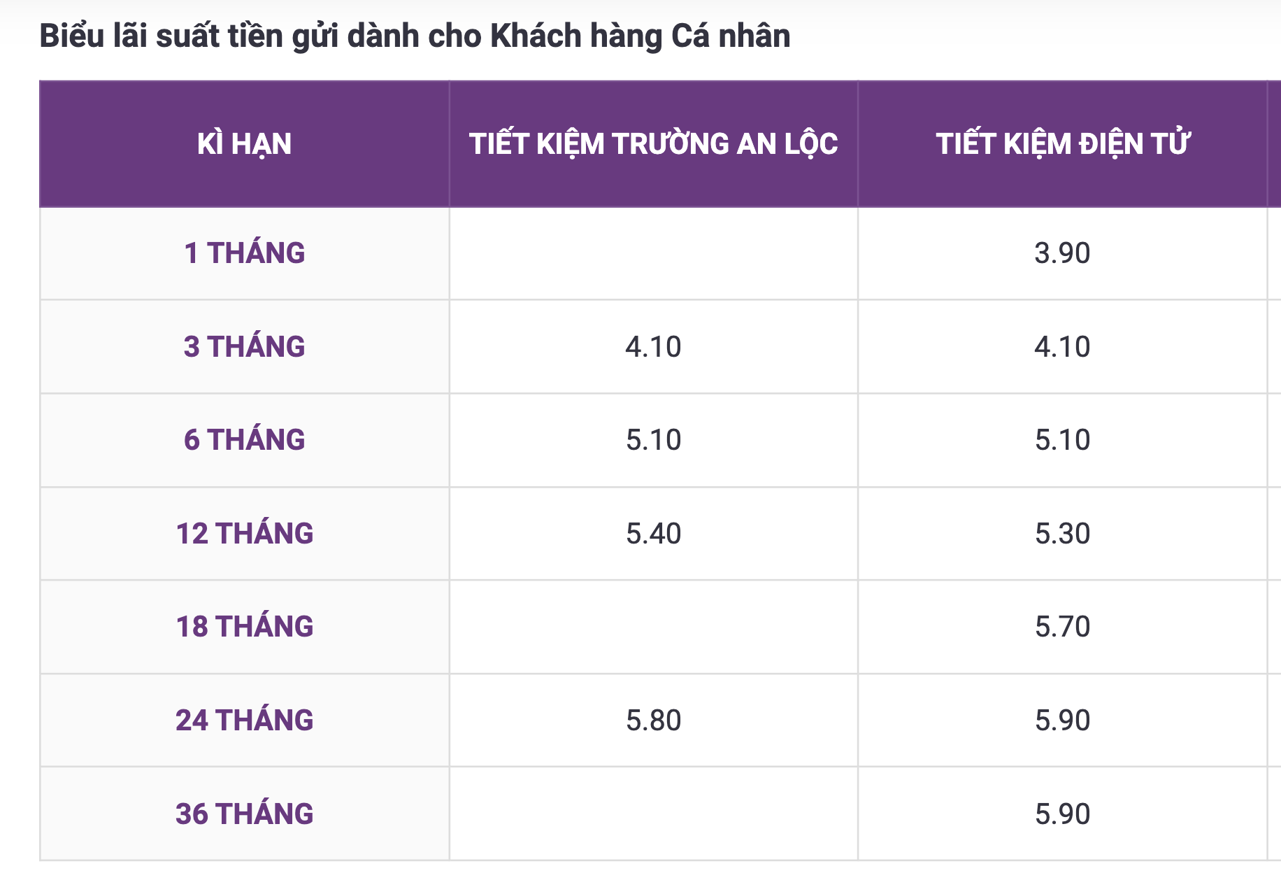 Thêm 3 ngân hàng vừa tăng lãi suất gửi tiết kiệm - Ảnh 2.