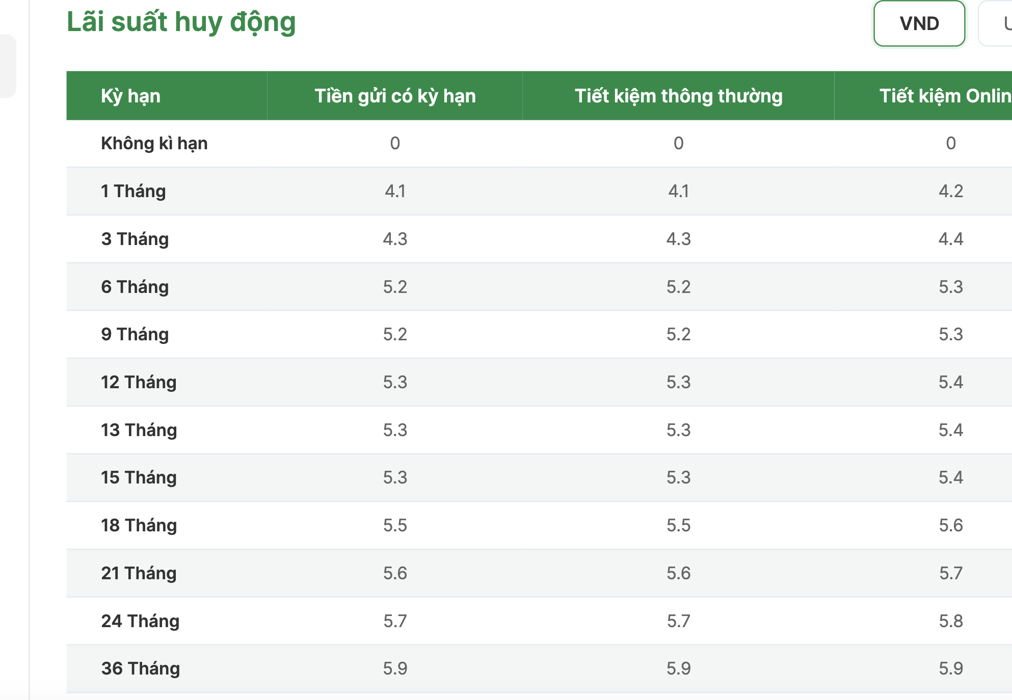 Thêm 3 ngân hàng vừa tăng lãi suất gửi tiết kiệm - Ảnh 1.