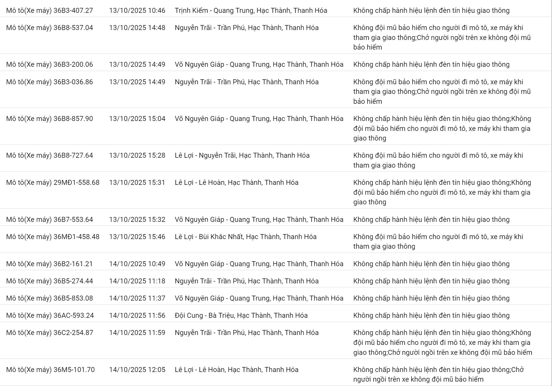 265 chủ xe máy có biển số sau nhanh chóng nộp phạt nguội theo Nghị định 168- Ảnh 4.