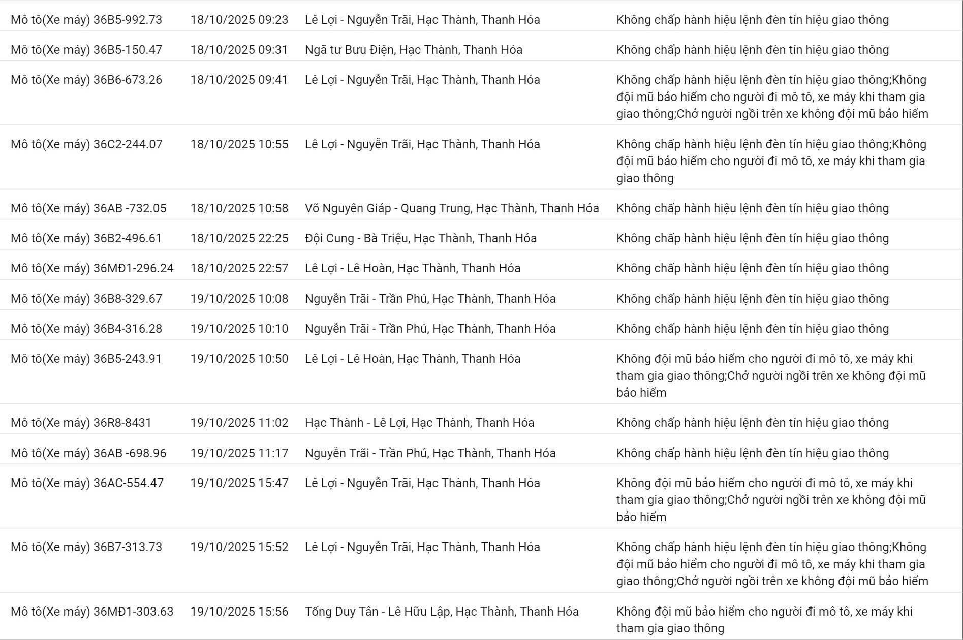 265 chủ xe máy có biển số sau nhanh chóng nộp phạt nguội theo Nghị định 168- Ảnh 8.