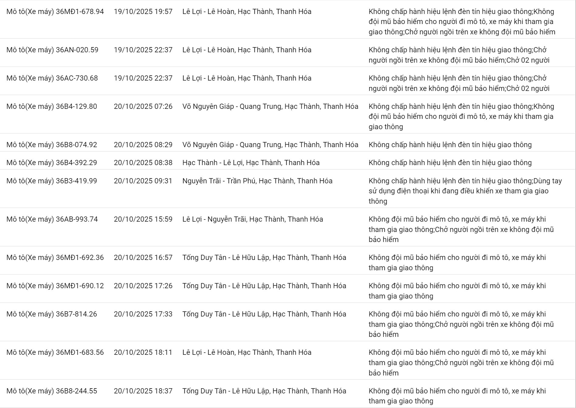 265 chủ xe máy có biển số sau nhanh chóng nộp phạt nguội theo Nghị định 168- Ảnh 9.