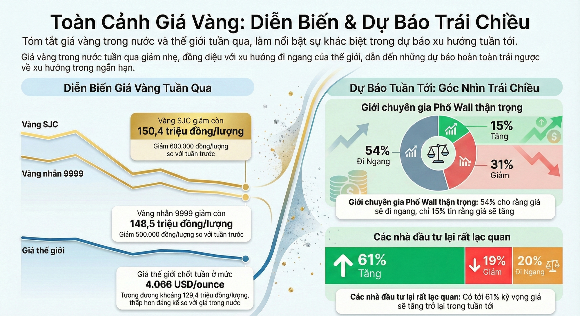 Giá vàng hôm nay 23-11: Nhà đầu tư lạc quan, giới chuyên gia nói khó đoán- Ảnh 1. Giá vàng hôm nay 23-11: Nhà đầu tư lạc quan, giới chuyên gia nói khó đoán- Ảnh 1.