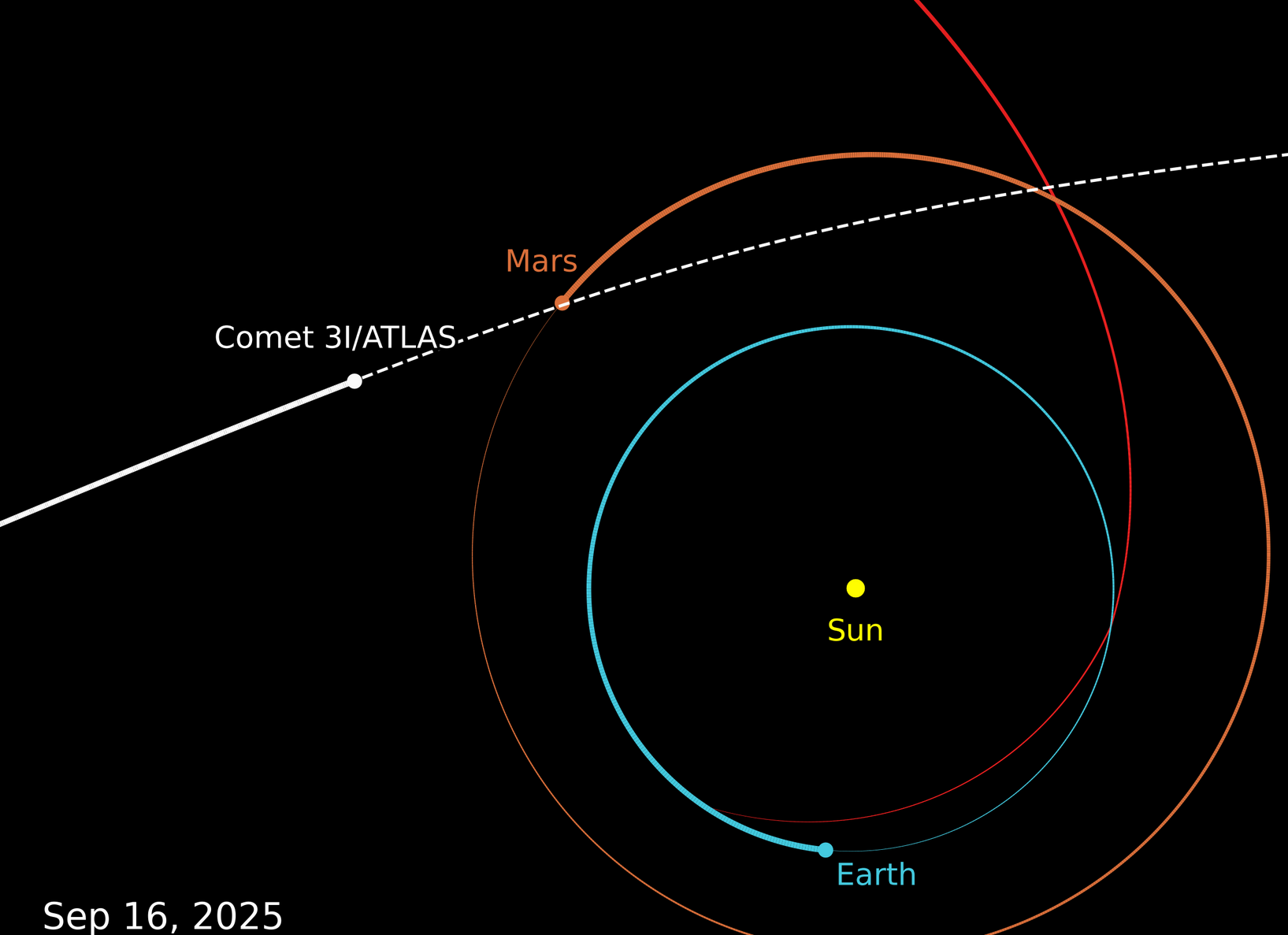NASA công bố ảnh hiếm của sao chổi liên sao 3I/ATLAS chụp từ Sao Hỏa- Ảnh 3. NASA công bố ảnh hiếm của sao chổi liên sao 3I/ATLAS chụp từ Sao Hỏa- Ảnh 3.