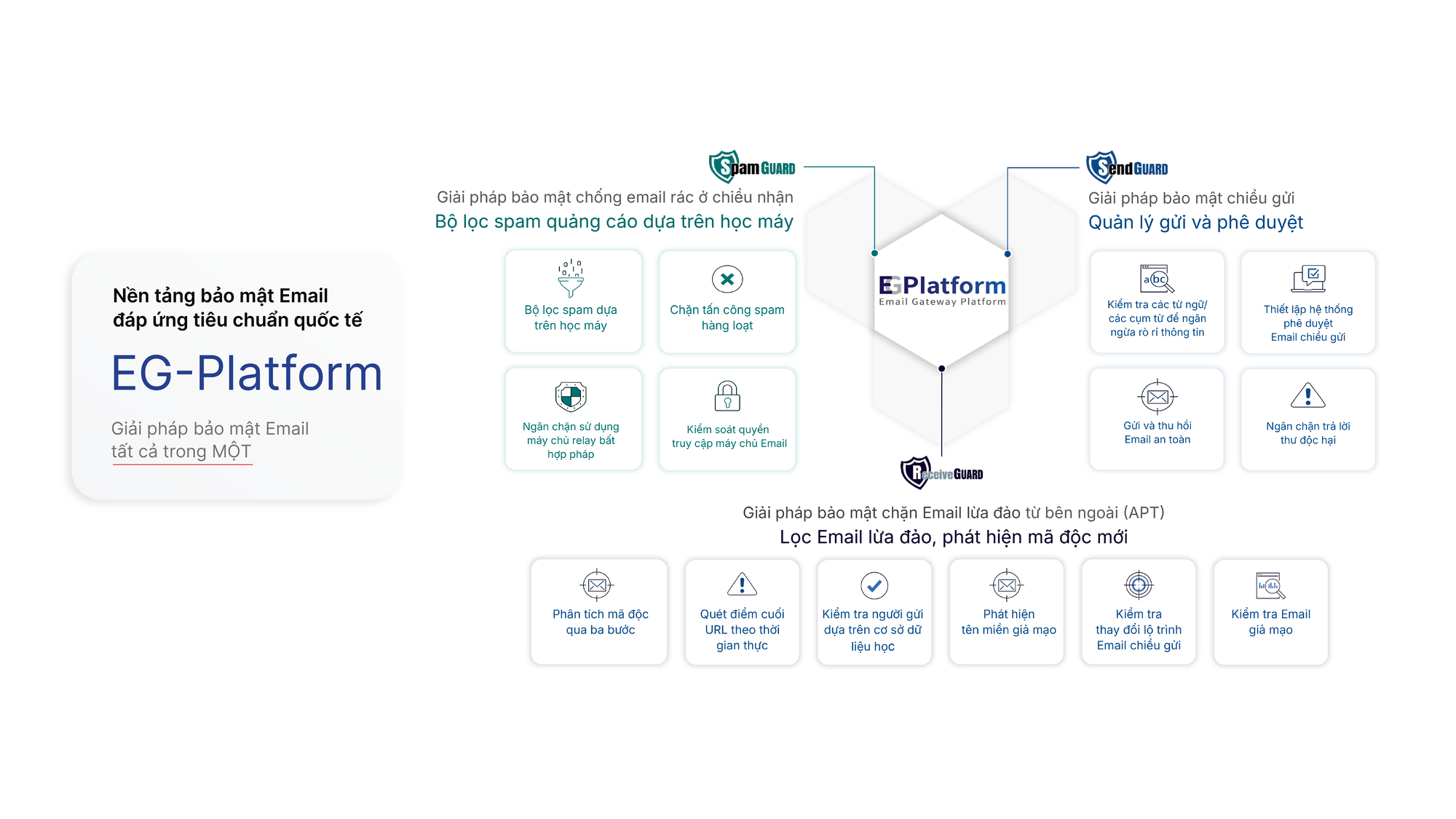 Chuyên gia cảnh báo bùng phát email giả mạo cơ quan Nhà nước - Ảnh 4. Chuyên gia cảnh báo bùng phát email giả mạo cơ quan Nhà nước - Ảnh 4.