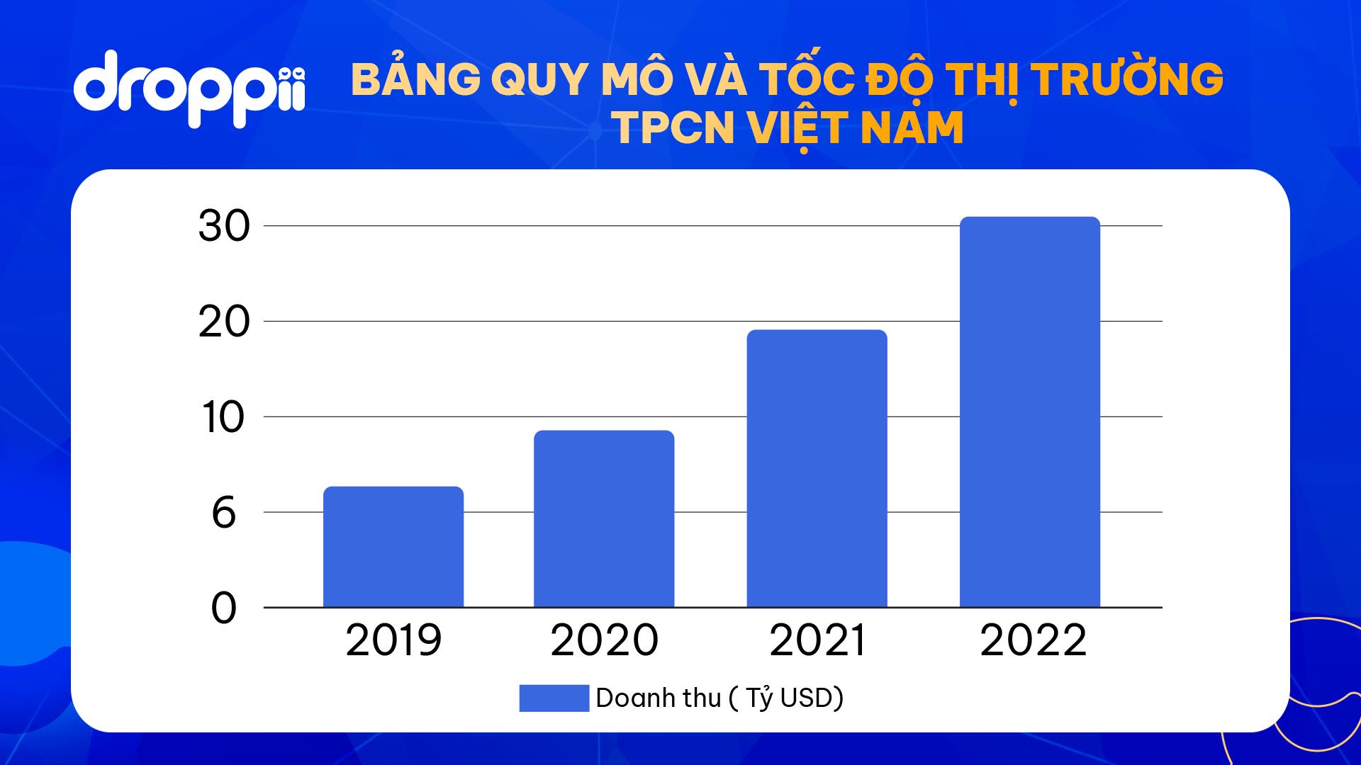 Chọn TPCN thời nhiễu loạn: Droppii dùng tiêu chuẩn khoa học để chuẩn hóa tư vấn - Ảnh 2. Chọn TPCN thời nhiễu loạn: Droppii dùng tiêu chuẩn khoa học để chuẩn hóa tư vấn - Ảnh 2.