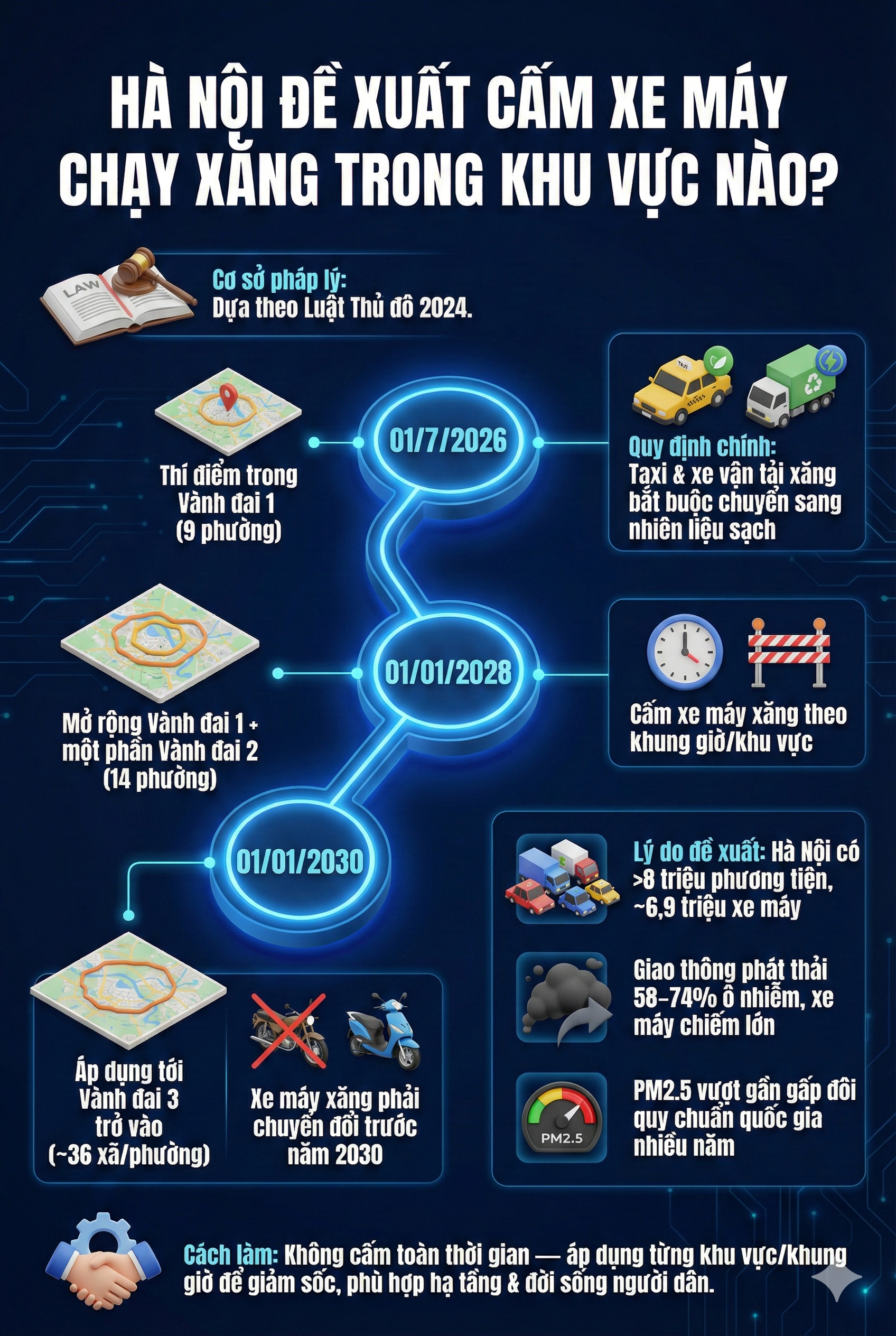 Đề xuất quan trọng liên quan đến tất cả những người đi xe máy chạy xăng ở Hà Nội