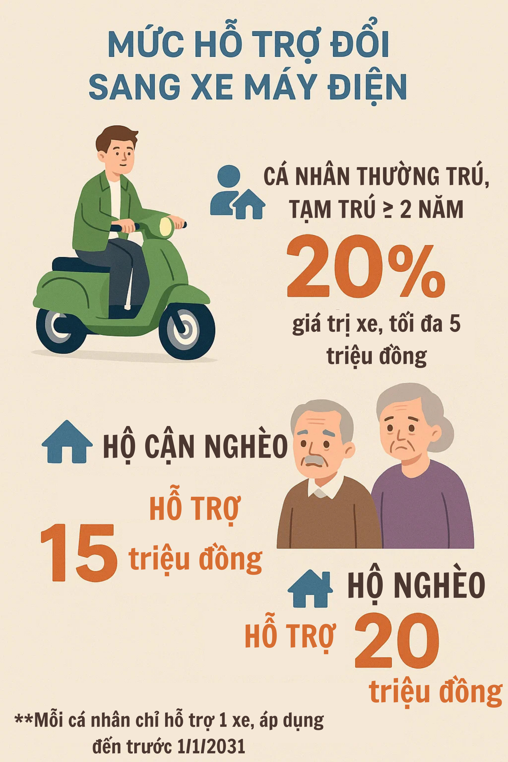 Những người dân nào ở Hà Nội có thể nhận 20 triệu đồng trong thời gian tới?- Ảnh 1.