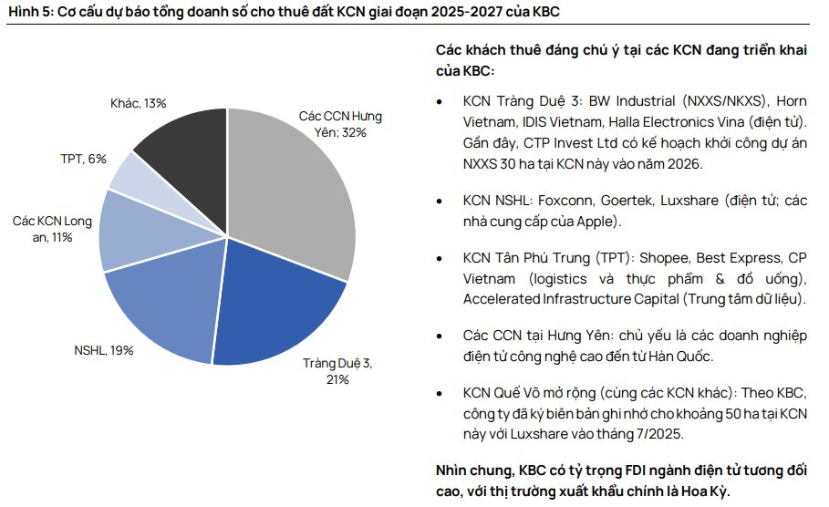 Công ty đại gia Đặng Thành Tâm được dự báo lợi nhuận tăng vọt trong năm 2026, dự án tỷ USD với Tập đoàn Trump sắp có bước tiến mới- Ảnh 3.