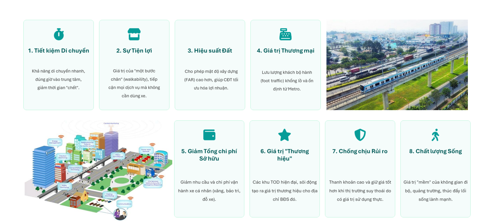 Giá căn hộ dọc tuyến metro đi qua tăng ra sao so với lúc mở bán?- Ảnh 1. Giá căn hộ dọc tuyến metro đi qua tăng ra sao so với lúc mở bán?- Ảnh 1.