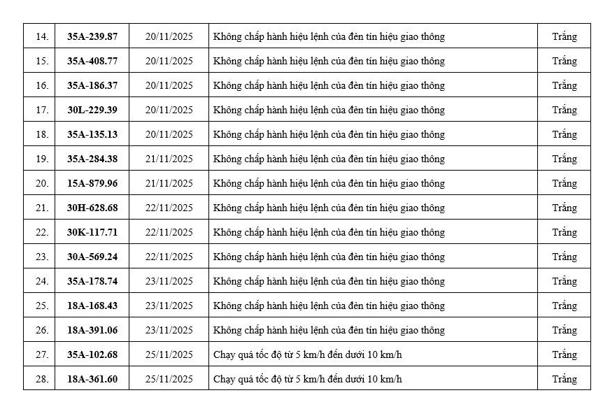 Loạt chủ xe có biển số sau vi phạm ở Ninh Bình, Hưng Yên nhanh chóng nộp phạt nguội theo Nghị định 168- Ảnh 2. Loạt chủ xe có biển số sau vi phạm ở Ninh Bình, Hưng Yên nhanh chóng nộp phạt nguội theo Nghị định 168- Ảnh 2.