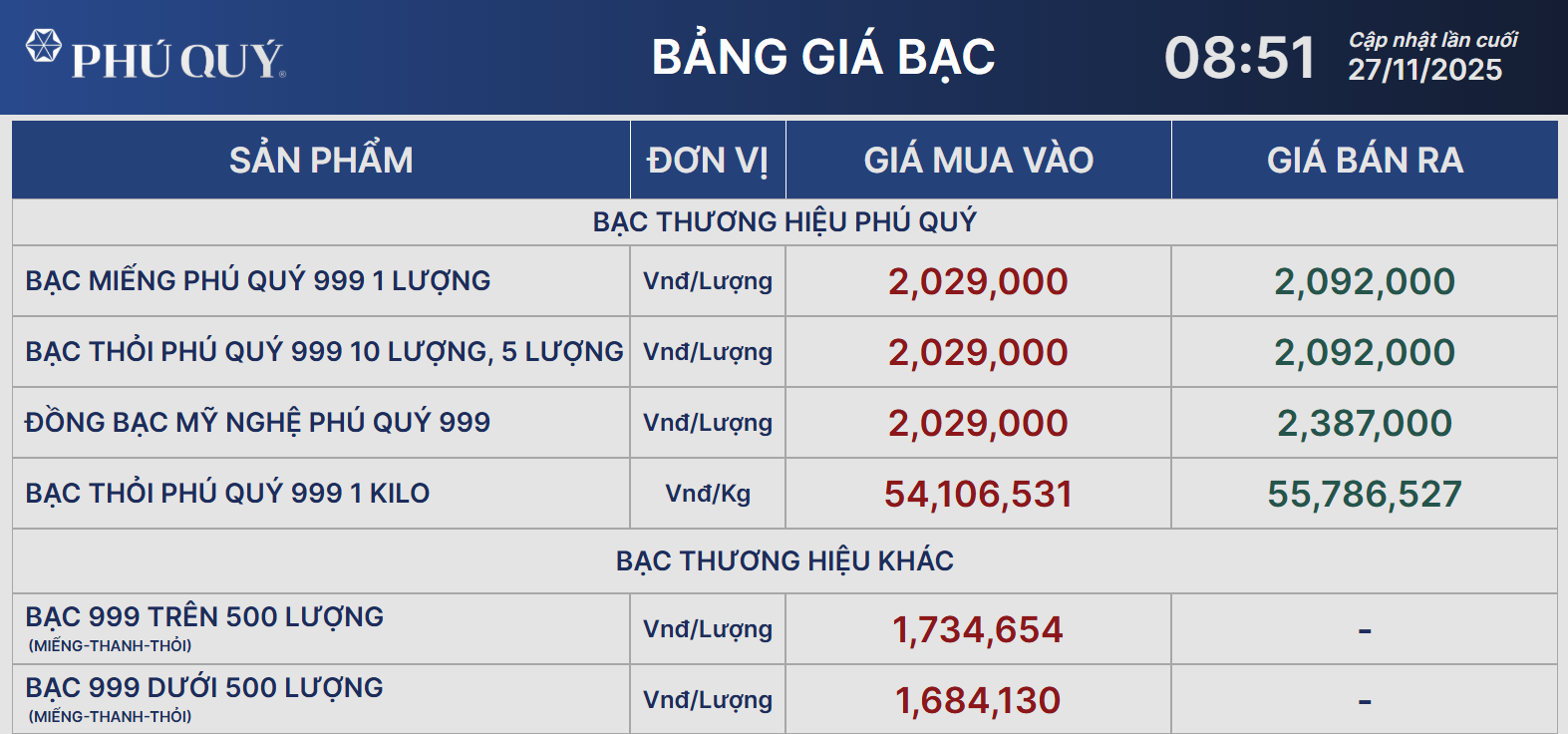 Giá bạc - Ảnh 1.
