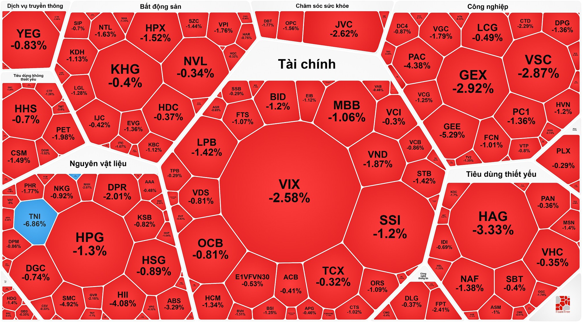 VN - Index đạt 1 . 700 Điểm , Phạm Nhật Vượng vào danh sách người giàu thế giới - Ảnh 2. VN - Index đạt 1 . 700 Điểm , Phạm Nhật Vượng vào danh sách người giàu thế giới - Ảnh 2.