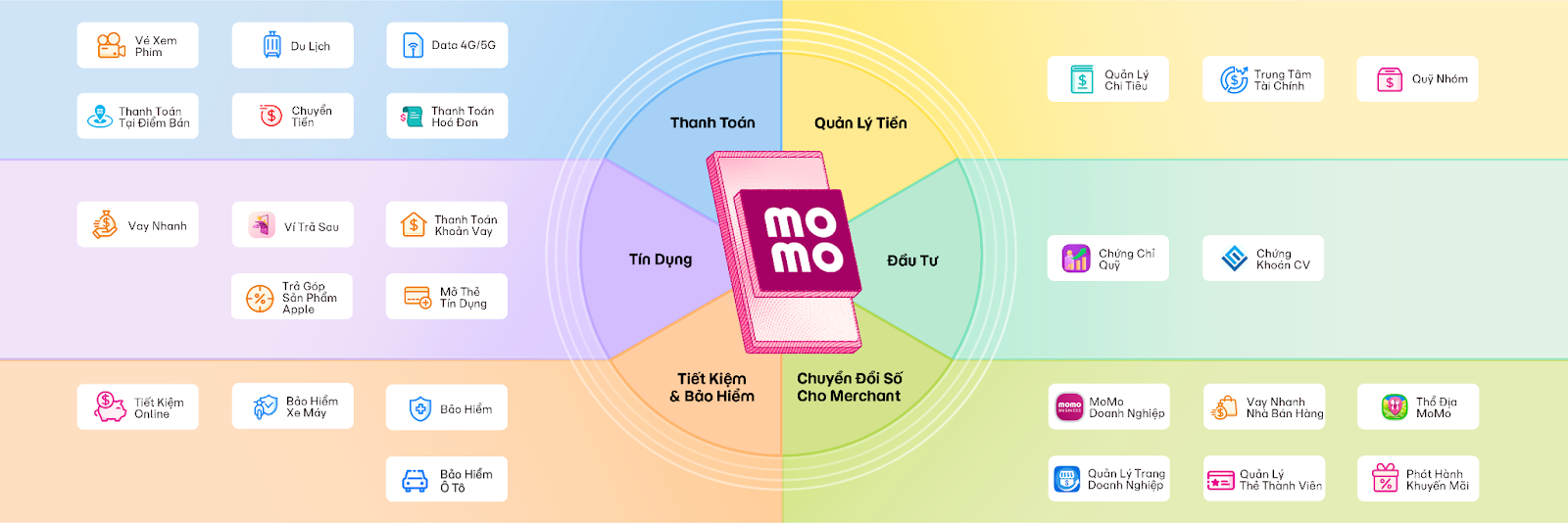 15 năm ví điện tử Việt Nam: Từ cuộc đua khuyến mãi đến cuộc chiến xây hệ sinh thái - Ảnh 3. 15 năm ví điện tử Việt Nam: Từ cuộc đua khuyến mãi đến cuộc chiến xây hệ sinh thái - Ảnh 3.