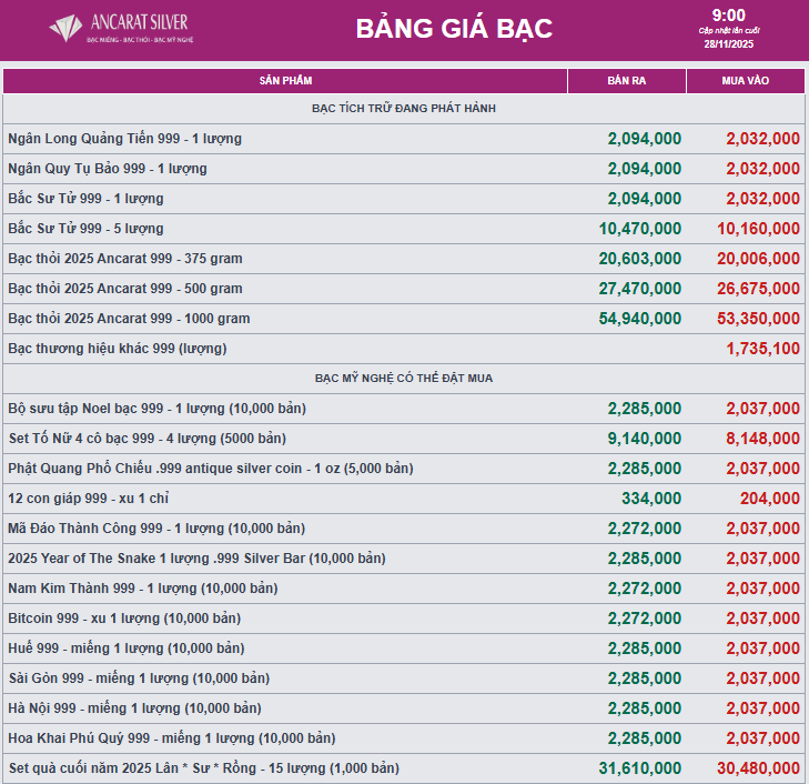 Giá bạc - Ảnh 1.