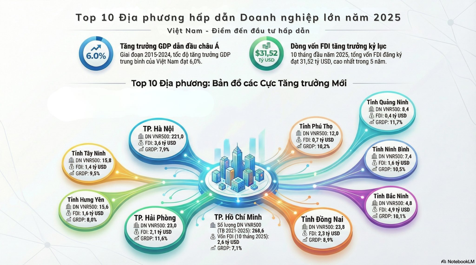 Top 10 địa phương thu hút đầu tư FDI mới 2025 Bắc Ninh dẫn đầu về vốn đăng ký - Ảnh 1. Top 10 địa phương thu hút đầu tư FDI mới 2025 Bắc Ninh dẫn đầu về vốn đăng ký - Ảnh 1.