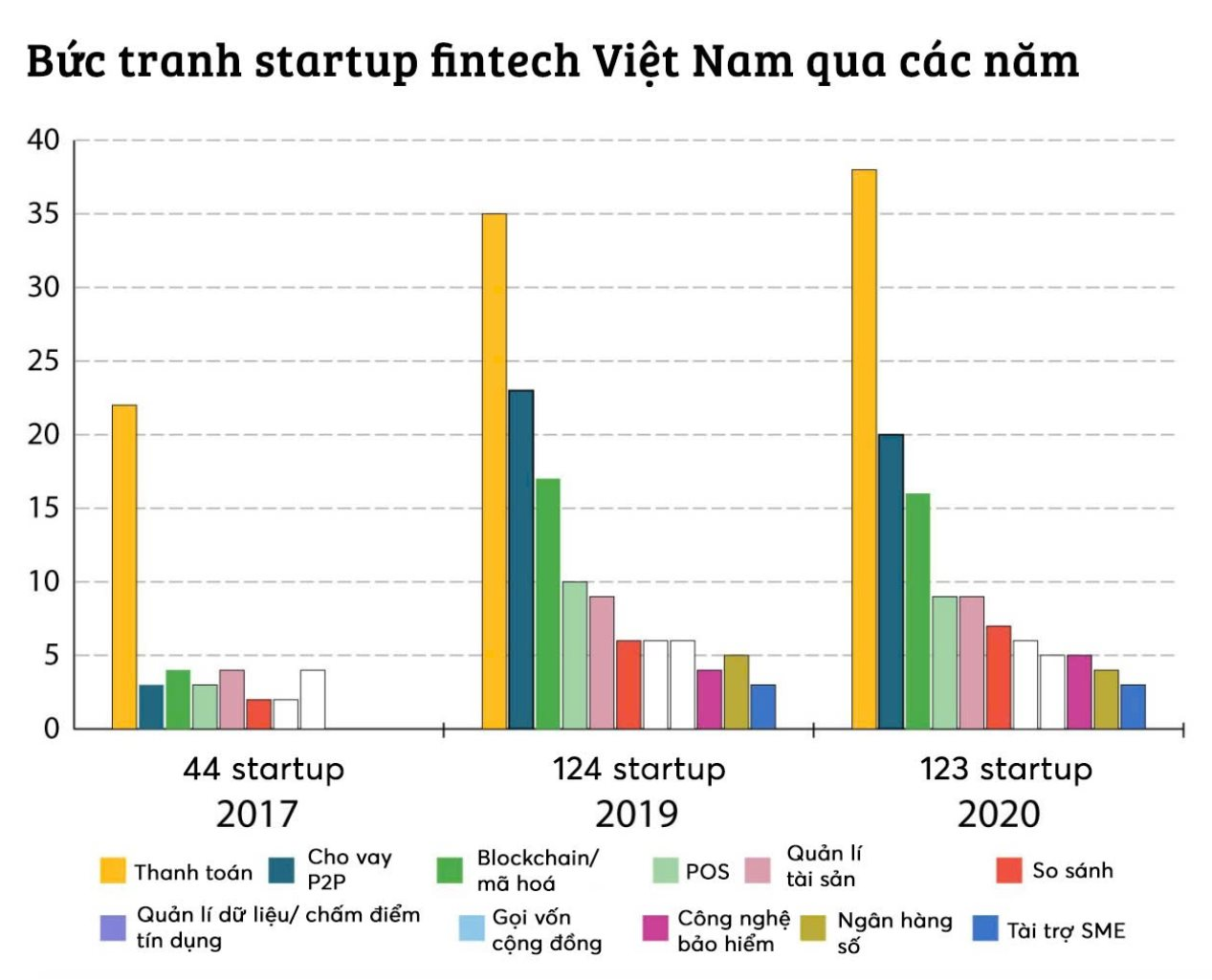 15 năm ví điện tử Việt Nam: Từ cuộc đua khuyến mãi đến cuộc chiến xây hệ sinh thái- Ảnh 1. 15 năm ví điện tử Việt Nam: Từ cuộc đua khuyến mãi đến cuộc chiến xây hệ sinh thái- Ảnh 1.