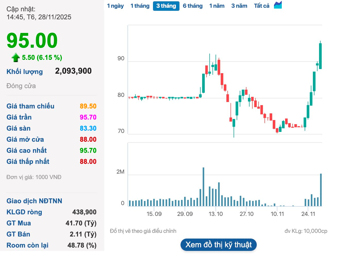 Vinpearl sáp nhập công ty con 1 . 000 Tỷ đồng vào VinWonders Nha Trang trong tái cấu trúc - Ảnh 2. Vinpearl sáp nhập công ty con 1 . 000 Tỷ đồng vào VinWonders Nha Trang trong tái cấu trúc - Ảnh 2.