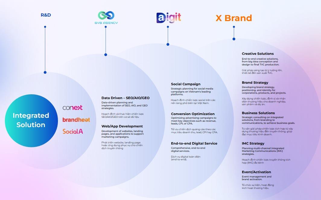 aDigit Asia, giải pháp toàn diện tạo ra kết quả khác biệt - Ảnh 1. aDigit Asia, giải pháp toàn diện tạo ra kết quả khác biệt - Ảnh 1.