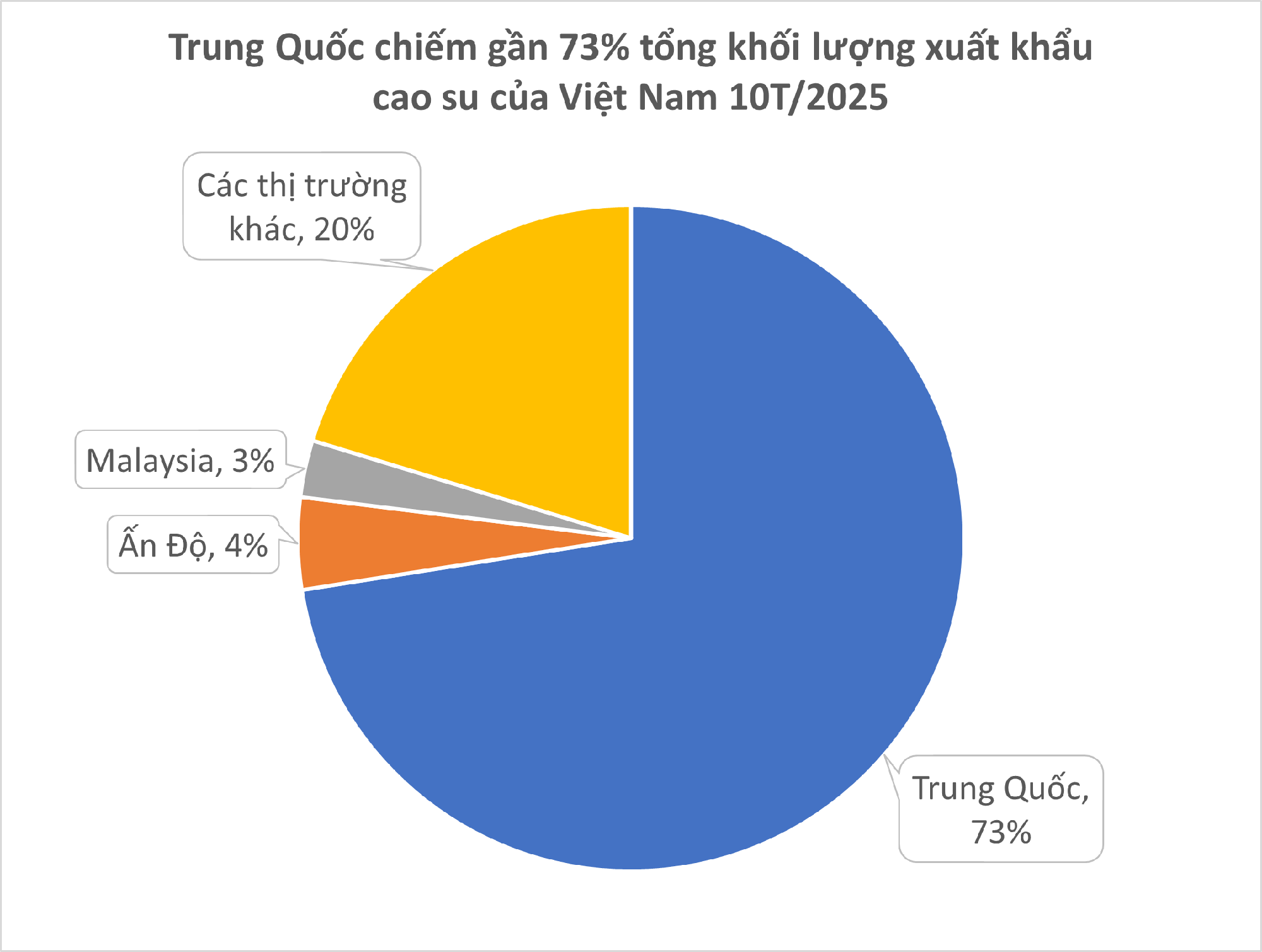 Hàng chục nghìn tấn cao su Việt Nam được Indonesia săn lùng , đứng top 5 thế giới - Ảnh 2. Hàng chục nghìn tấn cao su Việt Nam được Indonesia săn lùng , đứng top 5 thế giới - Ảnh 2.