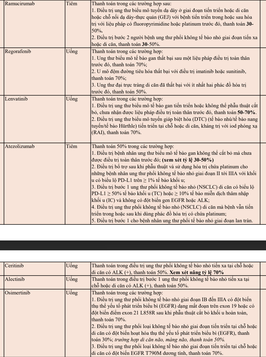 Đề nghị bổ sung 22 thuốc đích vào nhóm thuốc điều trị ung thư - Ảnh 4.