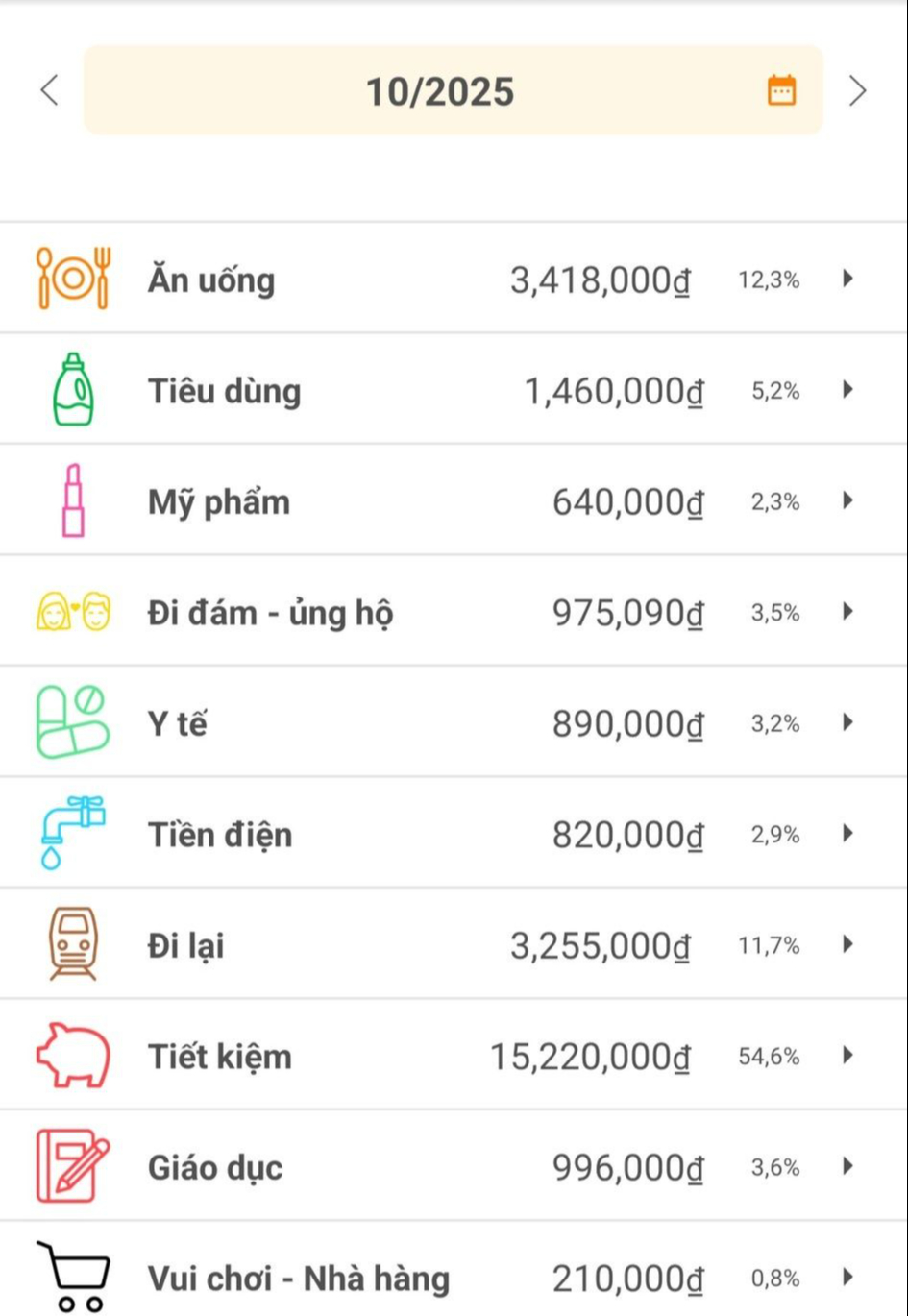 Nhà 4 người tiêu không hết 13 triệu/tháng- Ảnh 1. Nhà 4 người tiêu không hết 13 triệu/tháng- Ảnh 1.