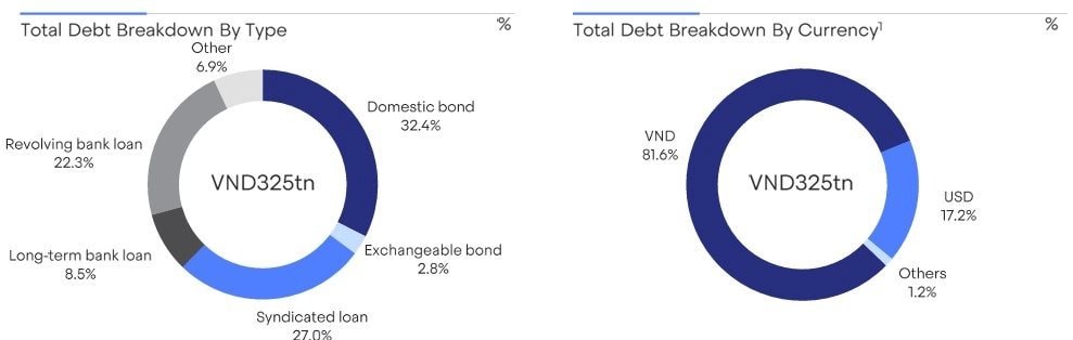 Vingroup tăng gấp đôi vốn điều lệ lên 77.000 tỷ, giá cổ phiếu 'chia' về mặt bằng 100.000 đồng: Điều gì sẽ xảy ra?- Ảnh 4.