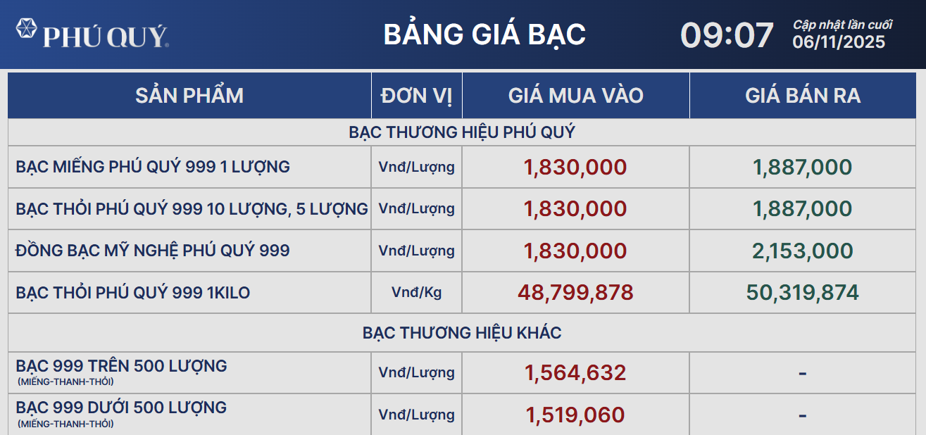 Giá bạc bật tăng sau khi xuống thấp nhất 1 tháng - Ảnh 2.