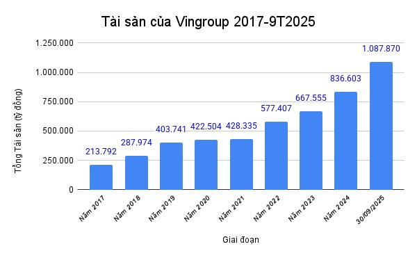 Vingroup tăng gấp đôi vốn điều lệ lên 77.000 tỷ, giá cổ phiếu 'chia' về mặt bằng 100.000 đồng: Điều gì sẽ xảy ra?- Ảnh 3.