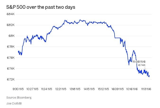 33.000 lao động công nghệ bị sa thải vì AI, làn sóng cắt giảm lớn nhất 20 năm tại Mỹ - Ảnh 3.