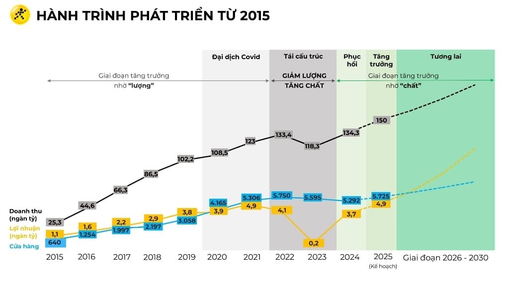 Những “cú đấm thép” của ông Nguyễn Đức Tài- Ảnh 3.
