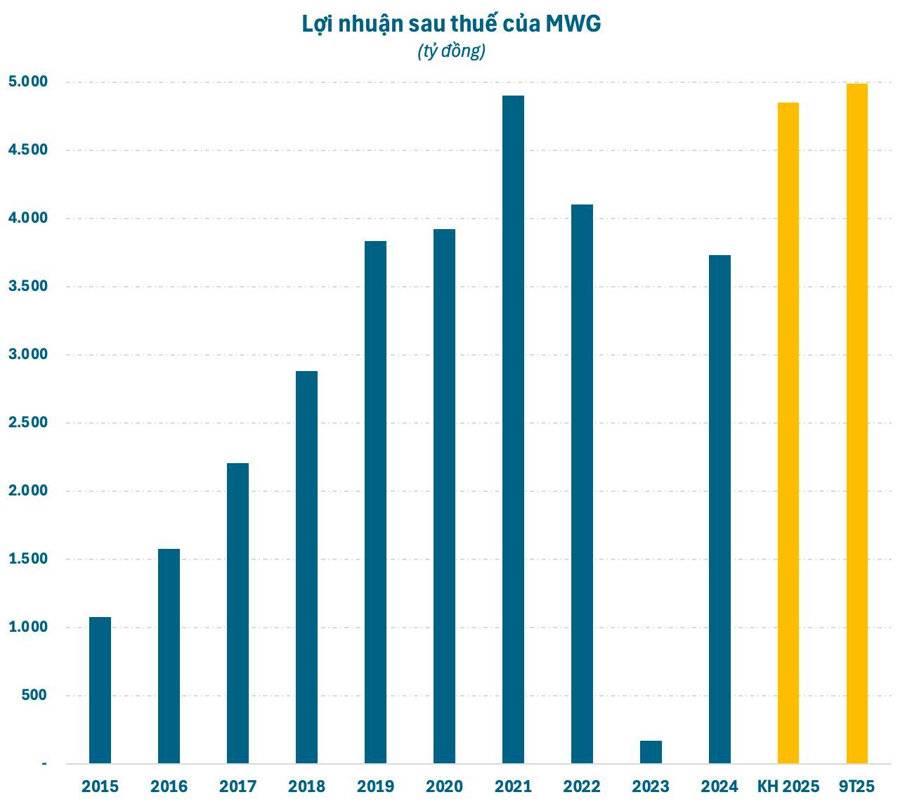 Những “cú đấm thép” của ông Nguyễn Đức Tài- Ảnh 2.