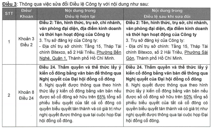 Cổ đông Vietcap chốt kế hoạch tăng vốn, lập công ty con tại Singapore - Ảnh 1.